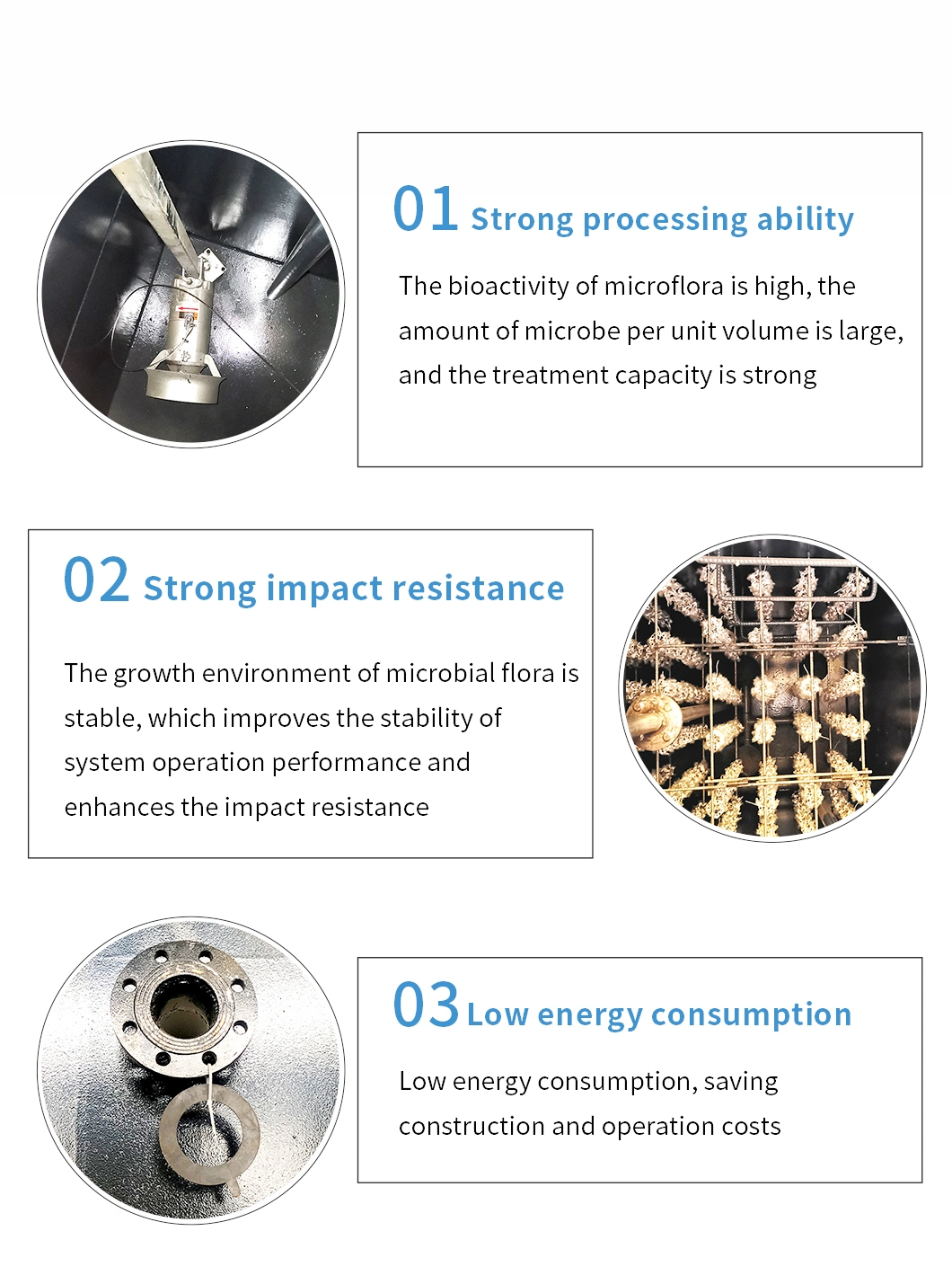 Integrated Component Mbr Sewage Treatment for Daily Domestic Wastewater Treatment