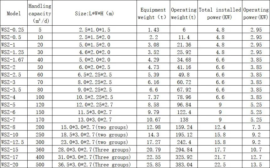 Hospital Wastewater Treatment Device Membrane Bioreactor (MBR) Sewage Treatment