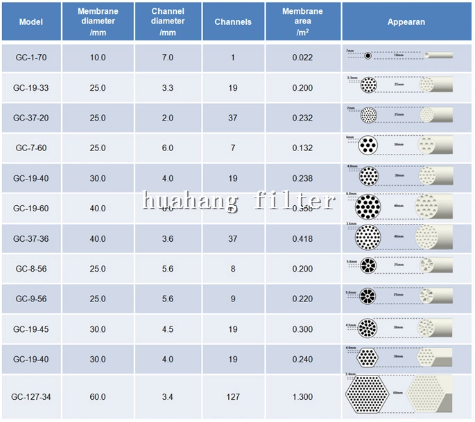 ceramic membranes for water treatment