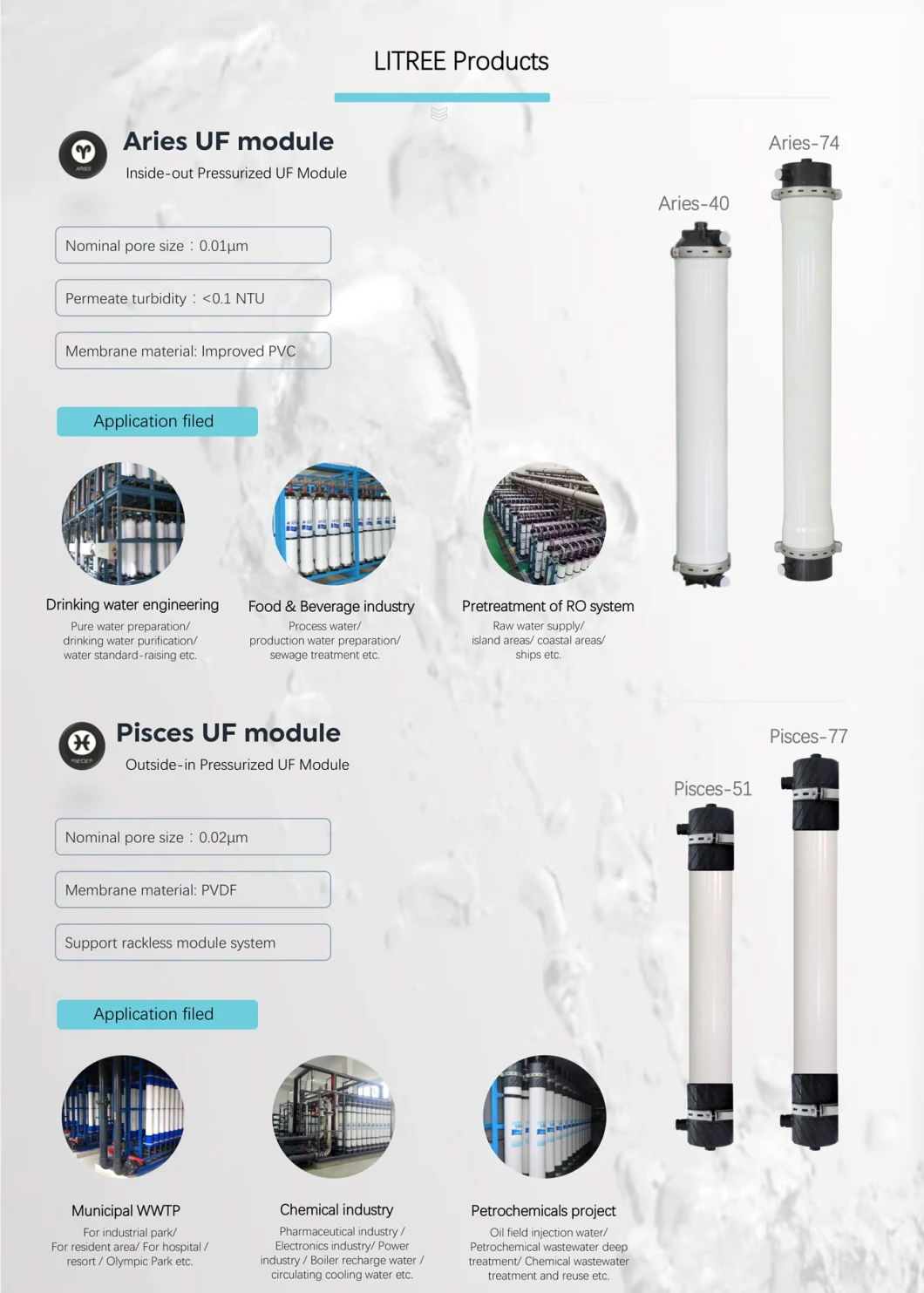 Litree UF Immersed Membrane Cassette Mbr Ultrafiltration System for Medicine/Chemical Wastewater Treatment