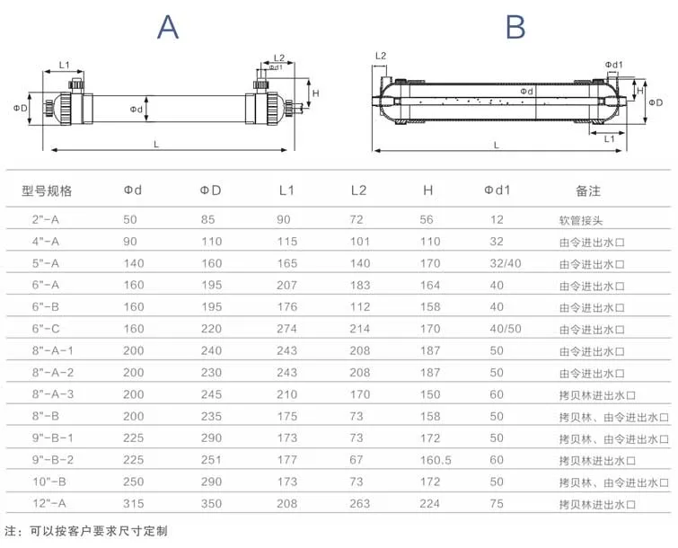 UF Membrane Filter Shell 10 Inch with High Quality by Hzvode