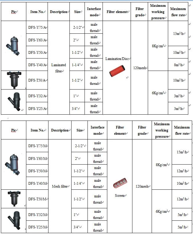 Fast Selling Product Portable Reverse Osmosis 0.01 Micron Water Filter