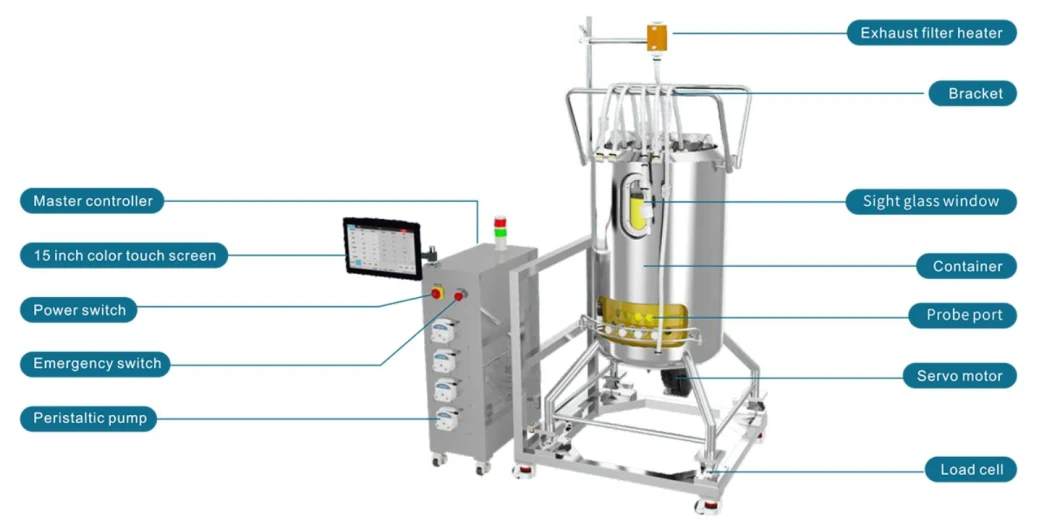 Anaerobic Membrane Bioreactor Fermentation for Bio